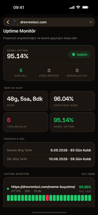 Siteniz düştüğü an haberiniz olsun